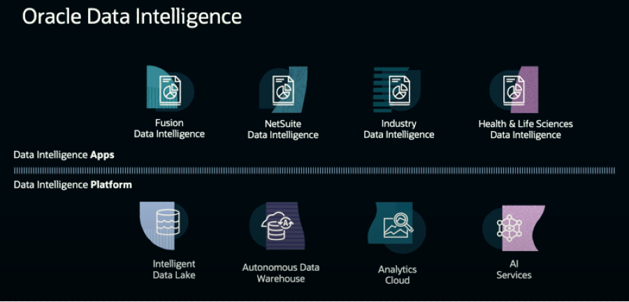 Oracle Data Intelligence